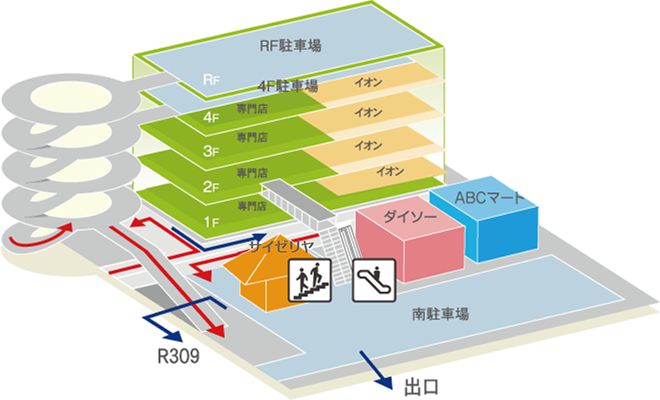 パーキングガイド